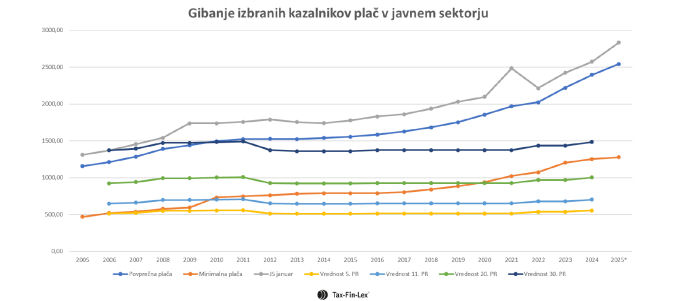 ZSPJS_2025